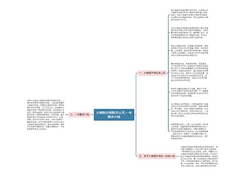 大病医疗保险怎么买,一年要多少钱