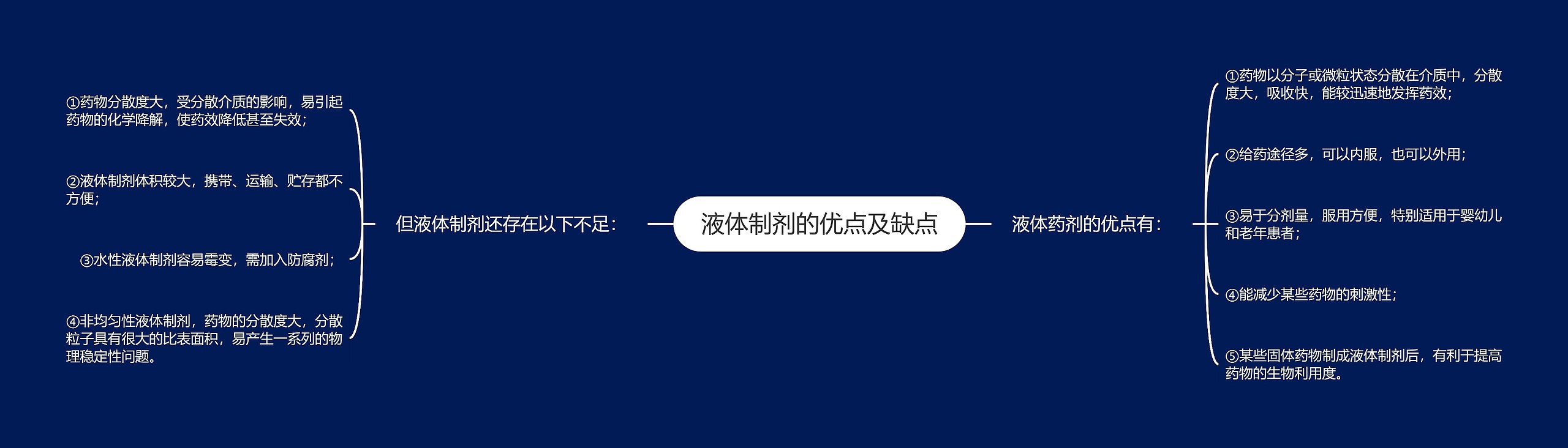 液体制剂的优点及缺点 液体制剂的优点及缺点