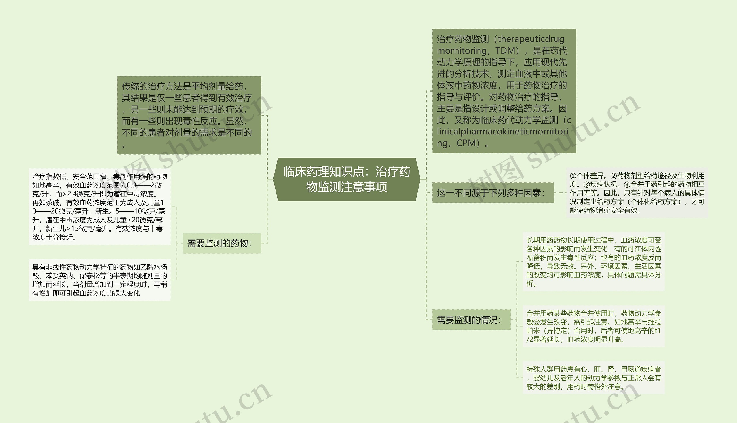 临床药理知识点：治疗药物监测注意事项