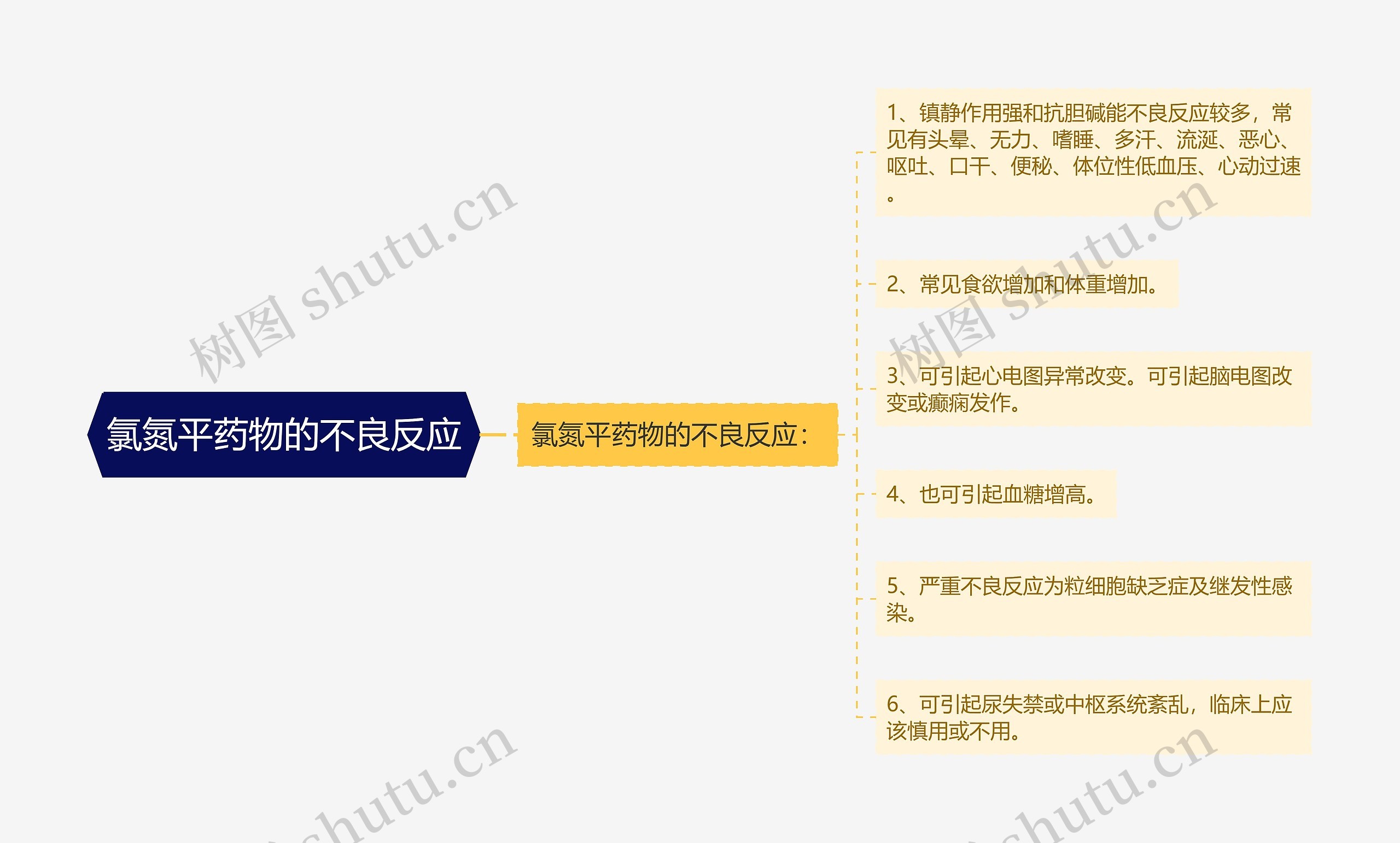 氯氮平药物的不良反应 氯氮平药物的不良反应