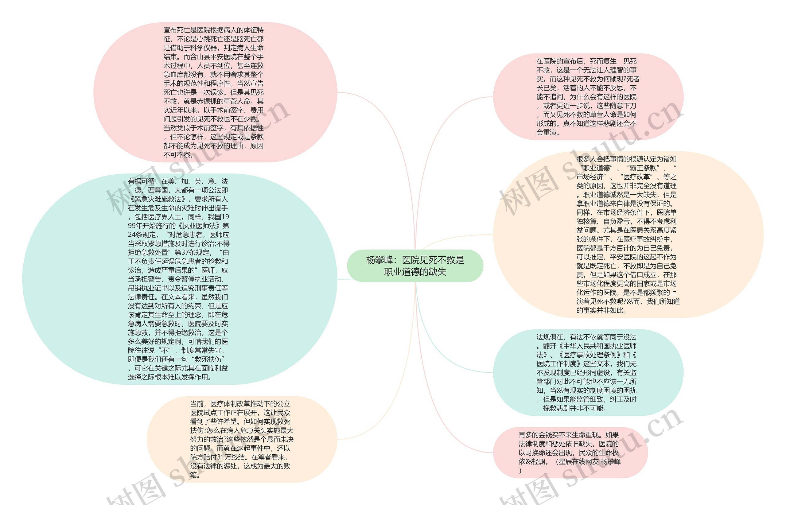 杨攀峰：医院见死不救是职业道德的缺失思维导图