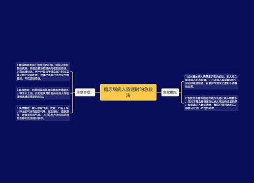 糖尿病病人昏迷时的急救法