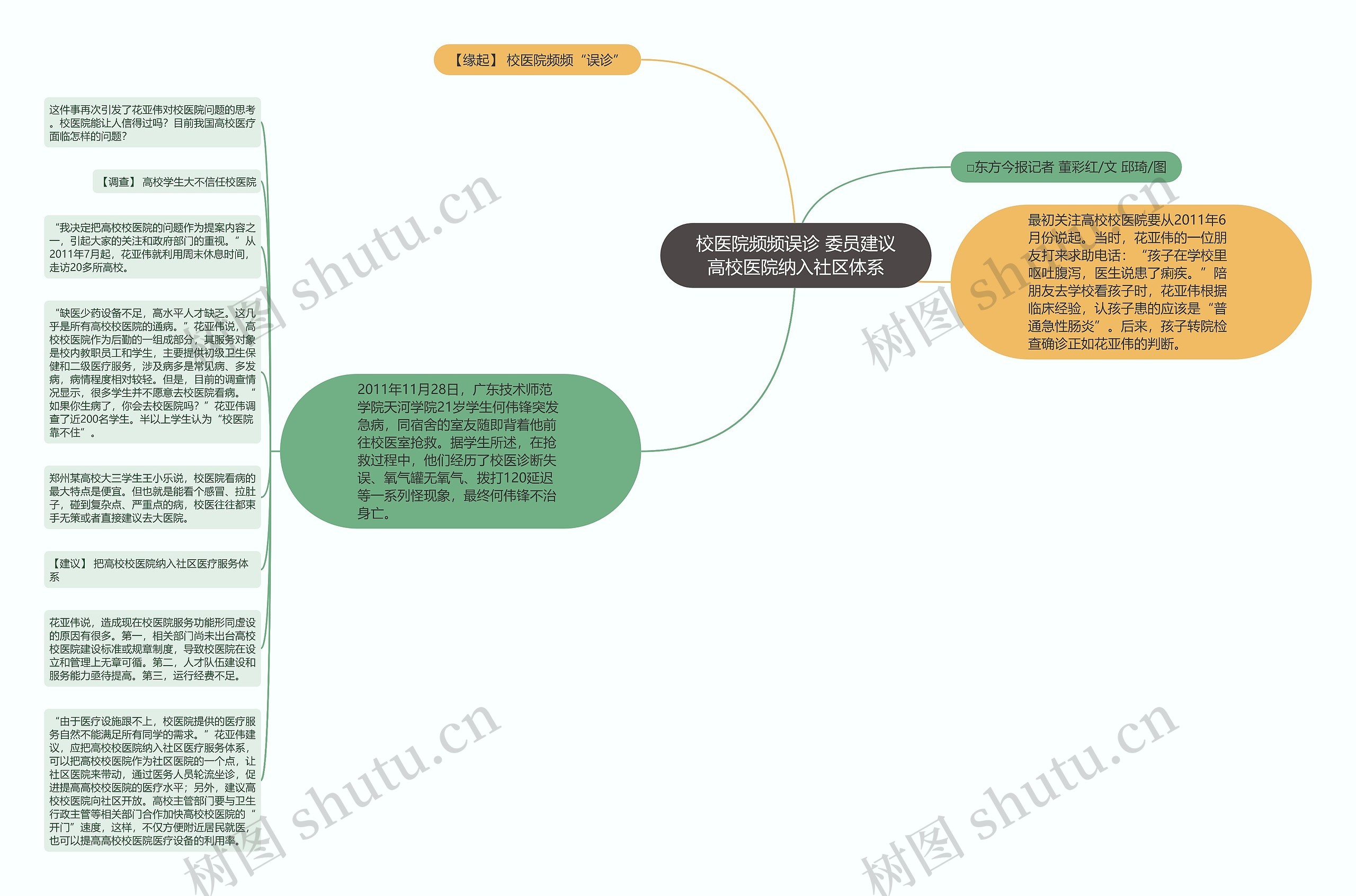 校医院频频误诊 委员建议高校医院纳入社区体系思维导图