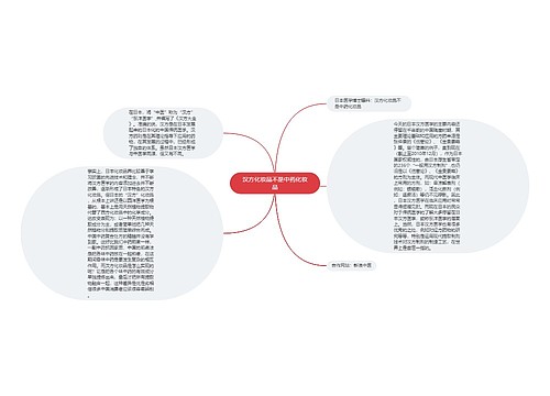 汉方化妆品不是中药化妆品