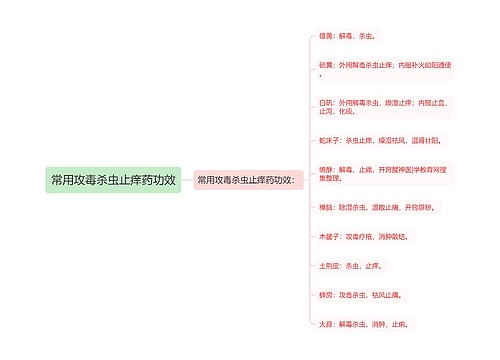 常用攻毒杀虫止痒药功效