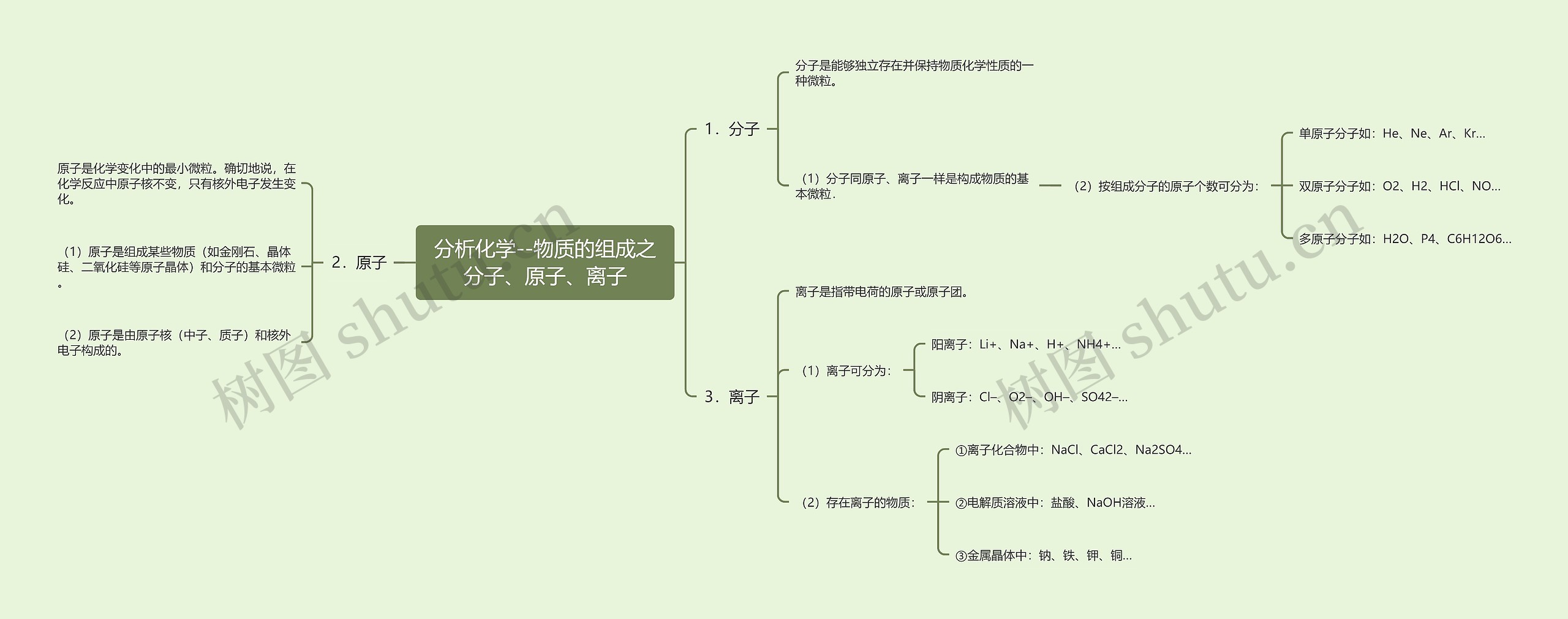 分析化学--物质的组成之分子、原子、离子 分析化学--物质的组成之分子、原子、离子