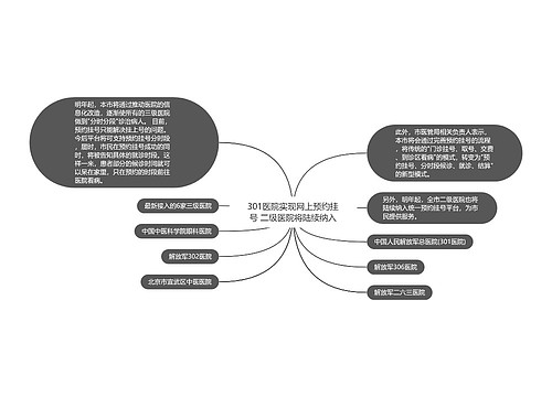 301医院实现网上预约挂号 二级医院将陆续纳入