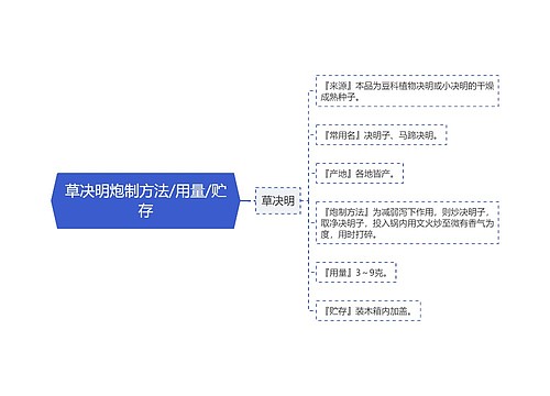 草决明炮制方法/用量/贮存