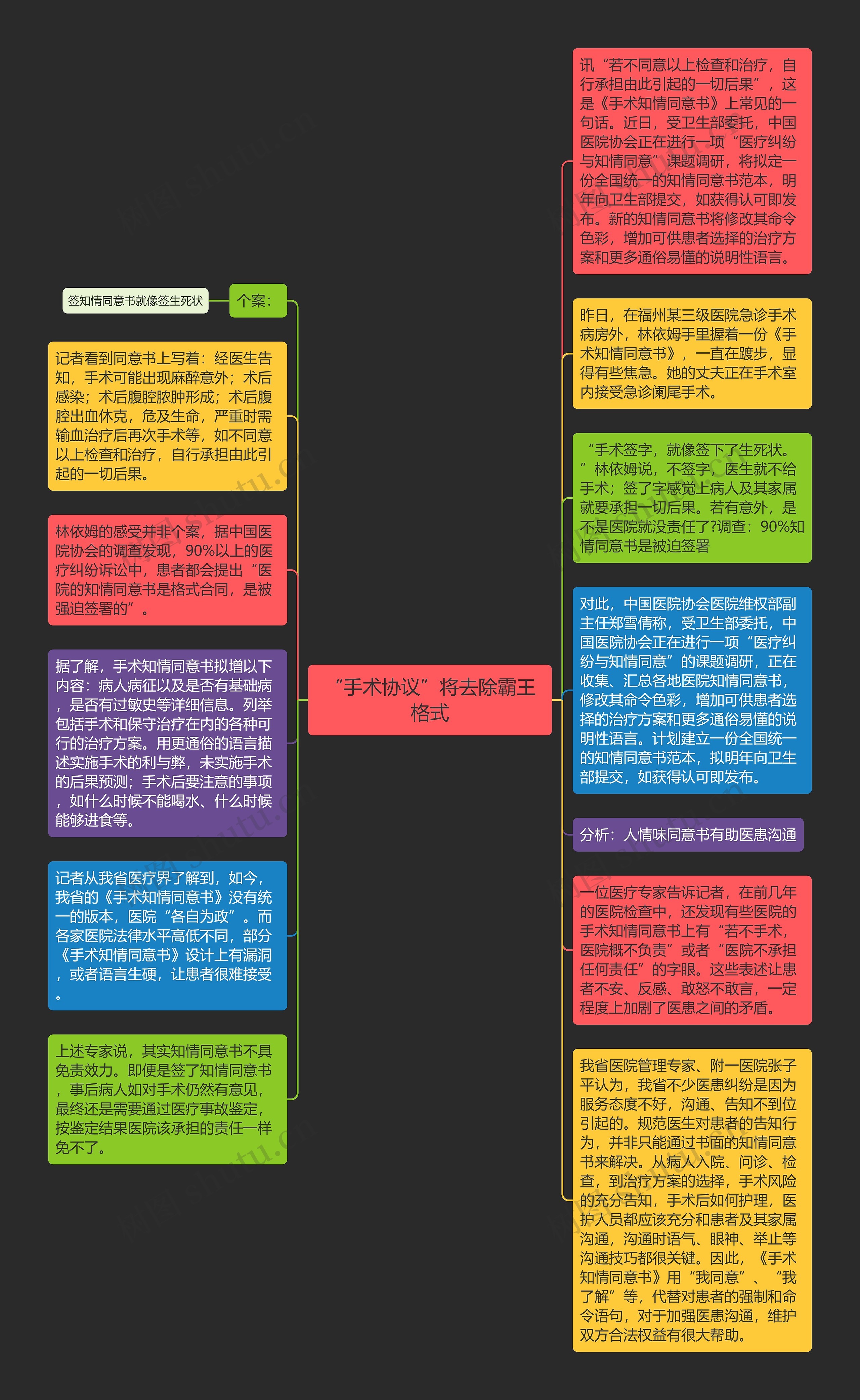 “手术协议”将去除霸王格式