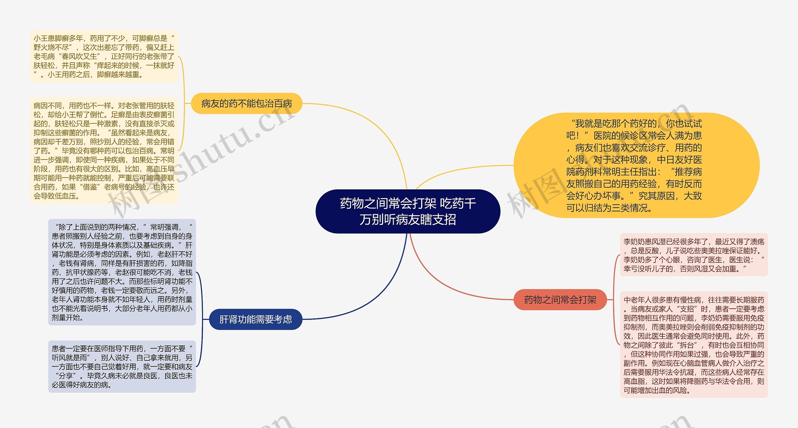 药物之间常会打架 吃药千万别听病友瞎支招思维导图