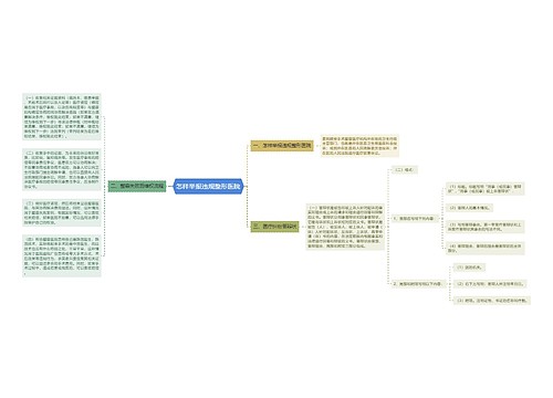 怎样举报违规整形医院