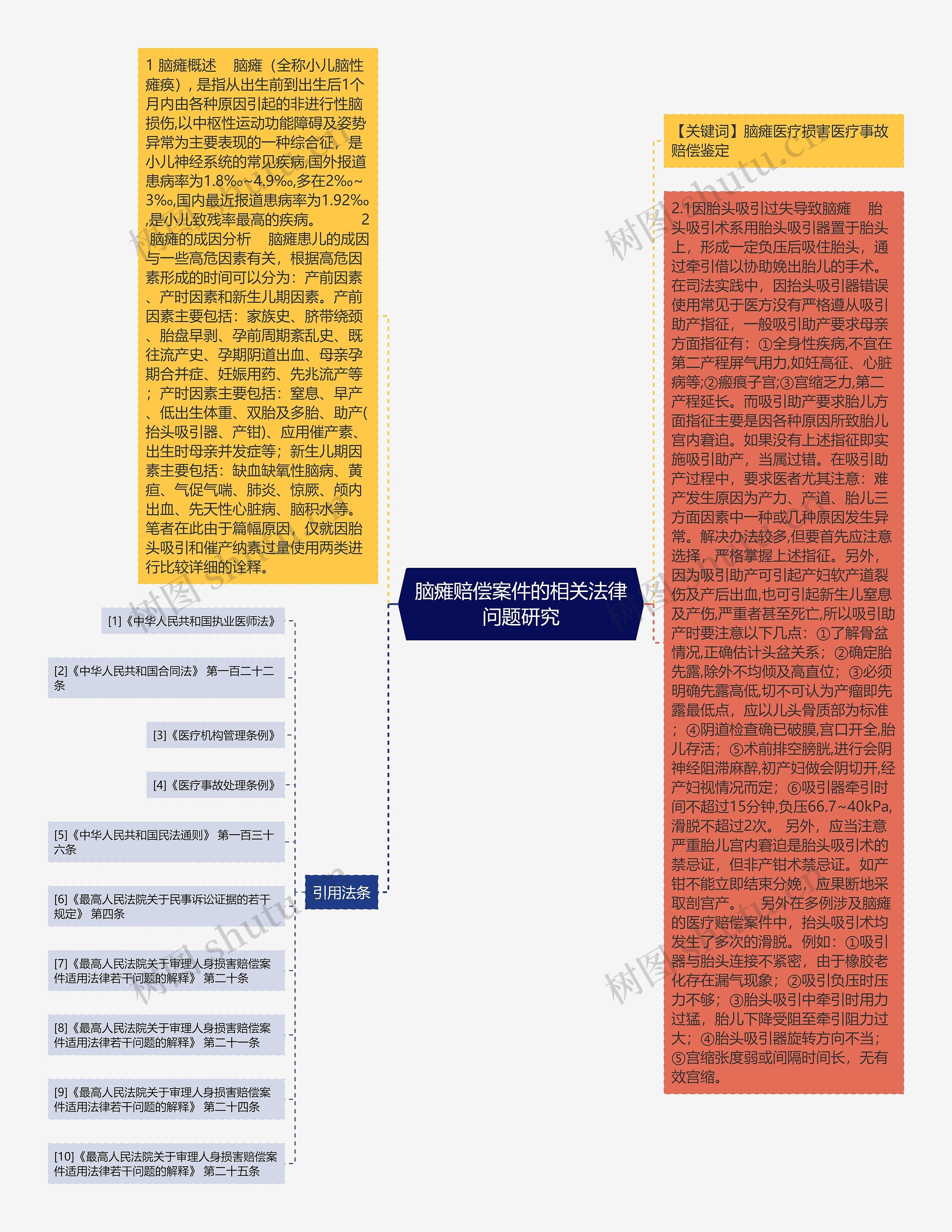 脑瘫赔偿案件的相关法律问题研究