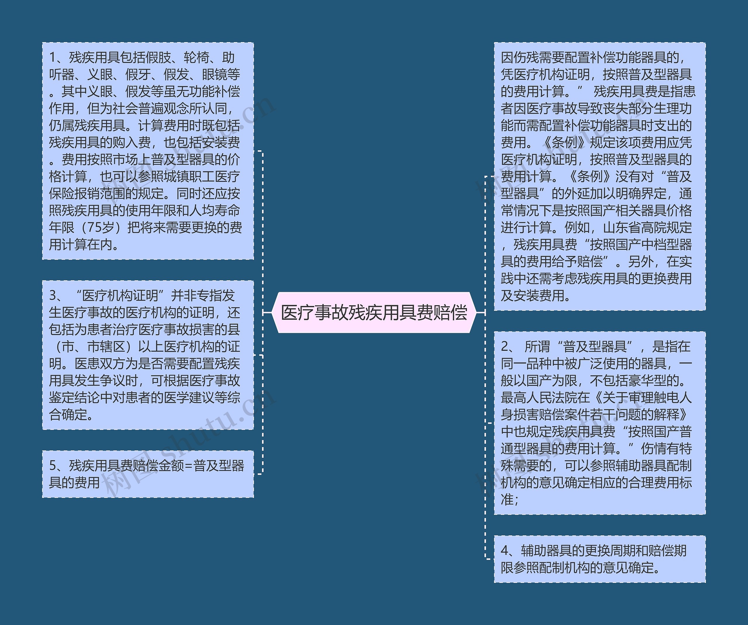 医疗事故残疾用具费赔偿