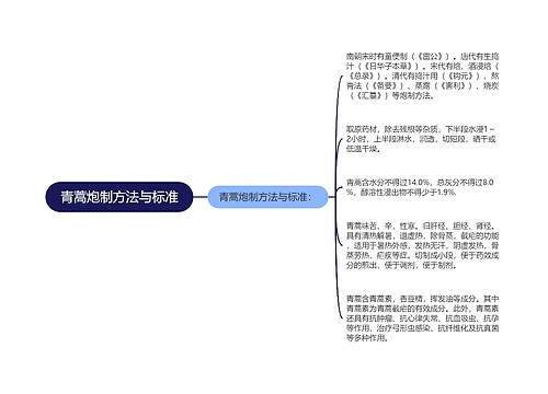 青蒿炮制方法与标准