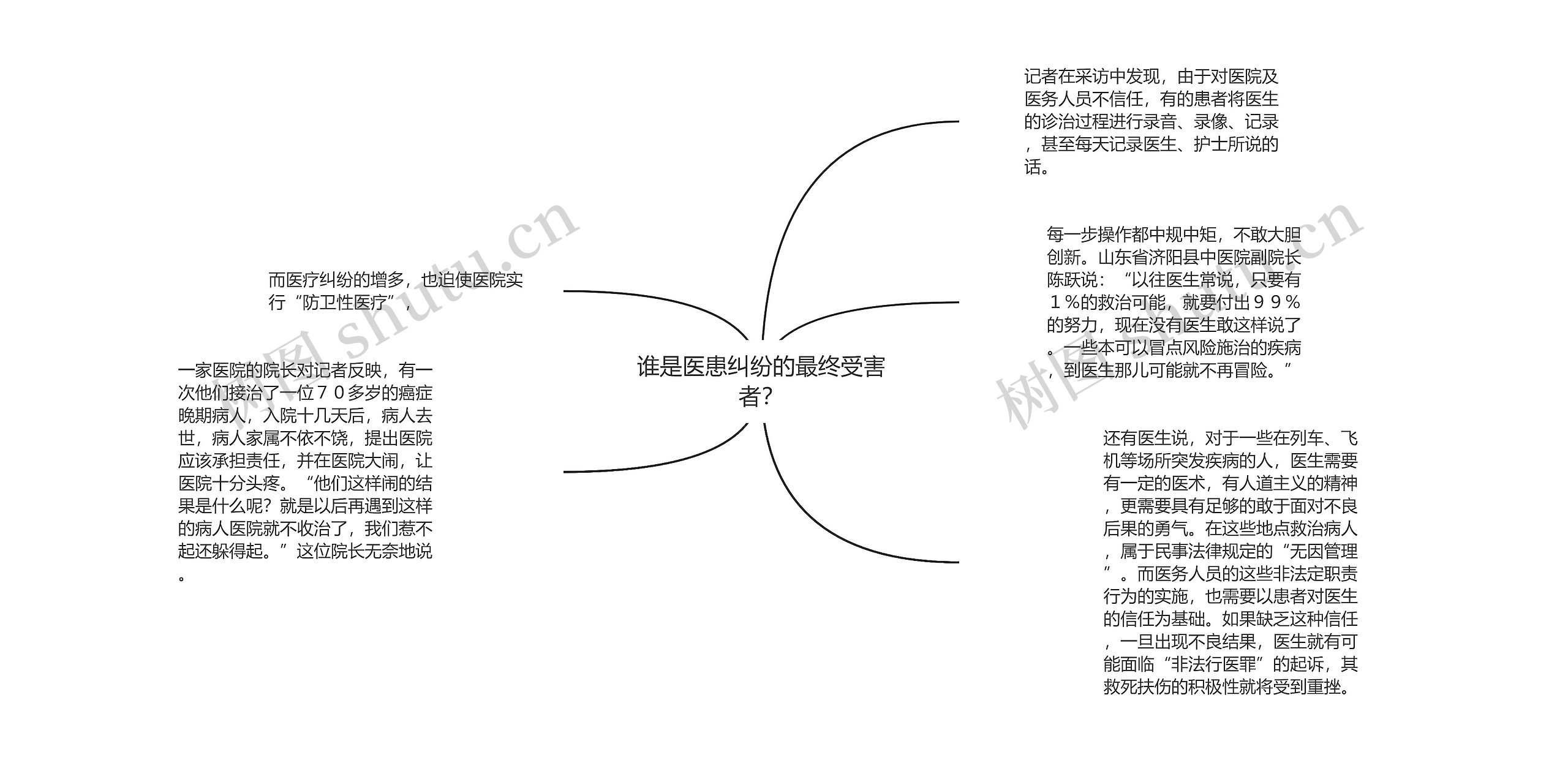 谁是医患纠纷的最终受害者？思维导图