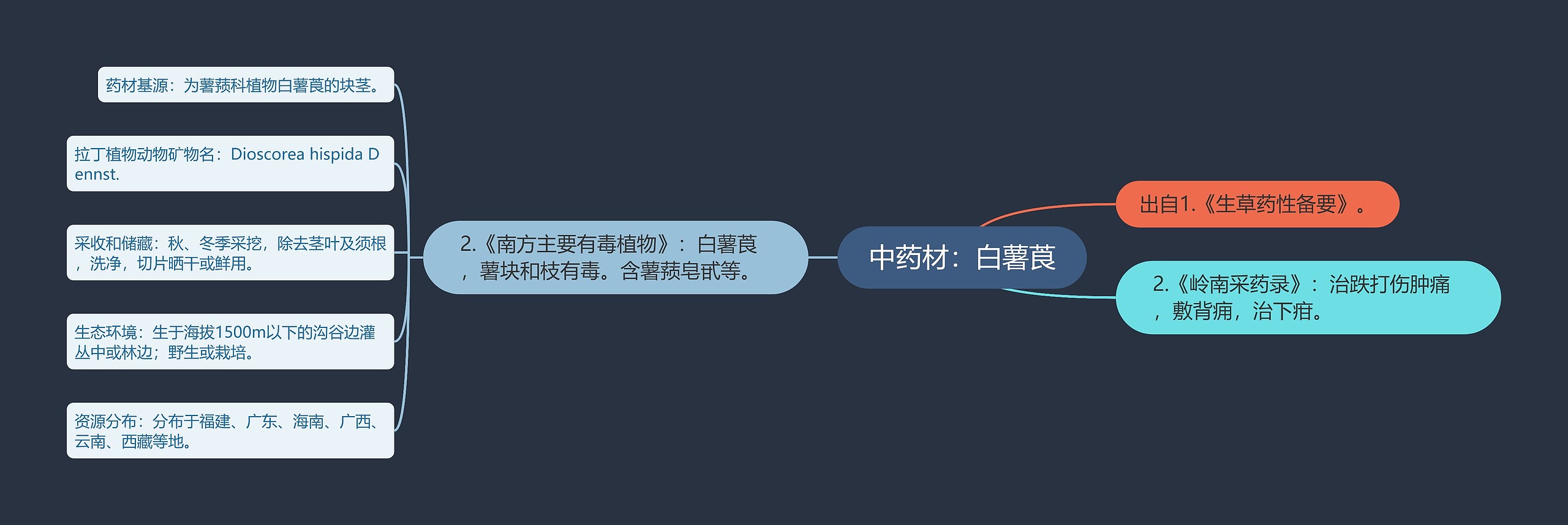 中药材:白薯莨 中药材:白薯莨