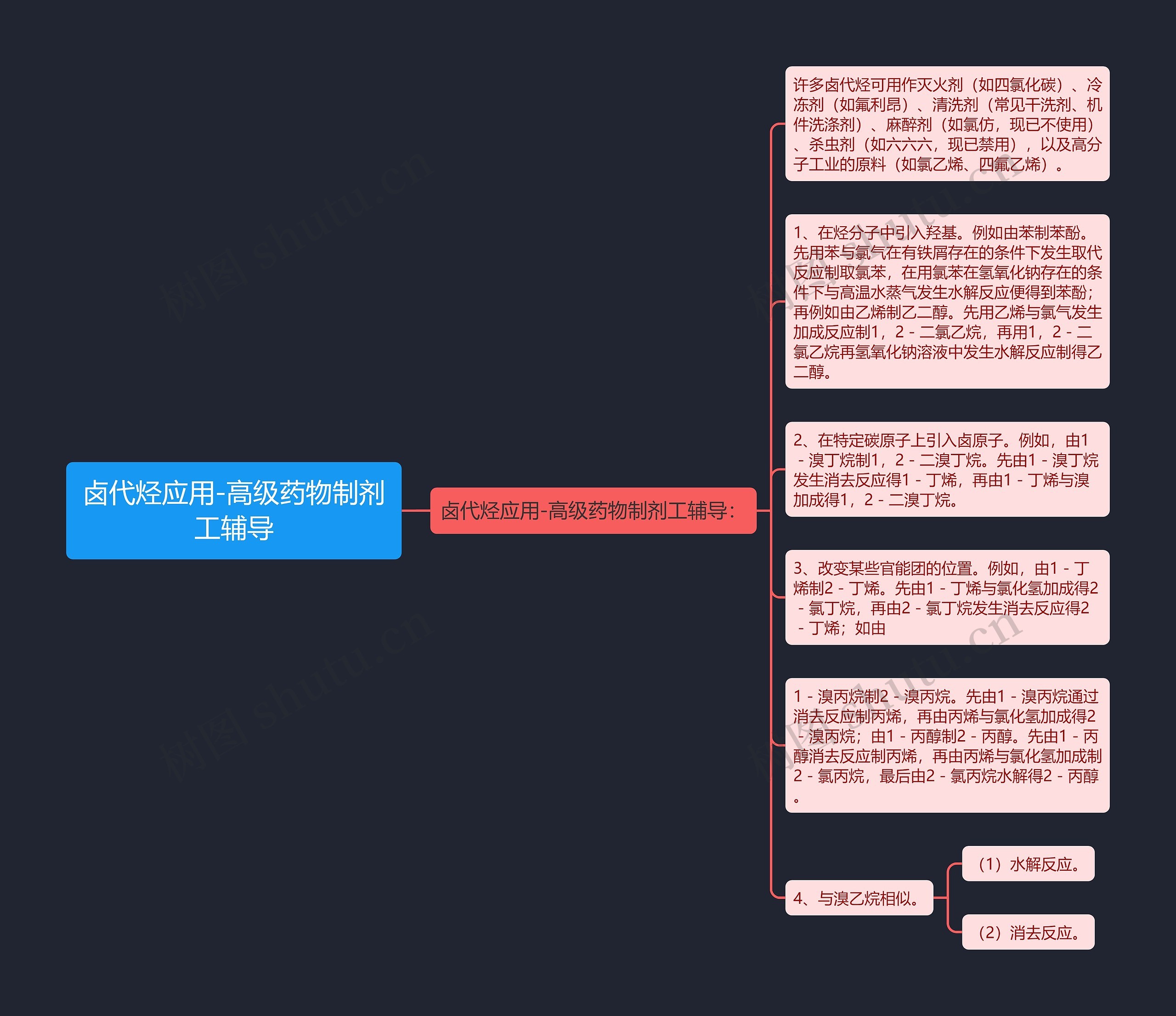 卤代烃应用-高级药物制剂工辅导思维导图