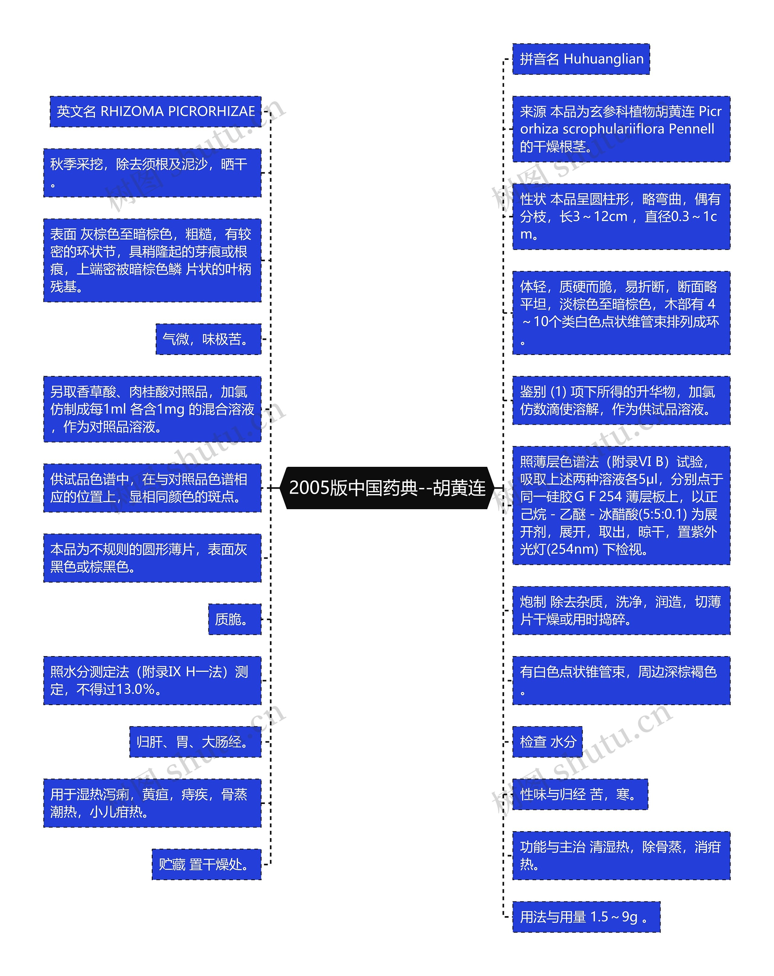 2005版中国药典--胡黄连