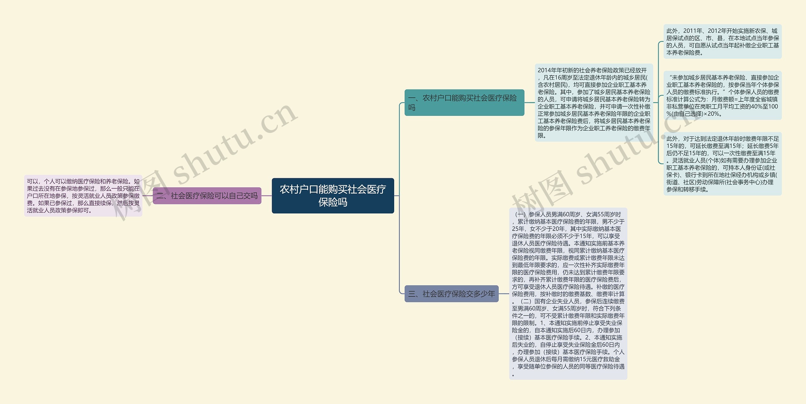 农村户口能购买社会医疗保险吗