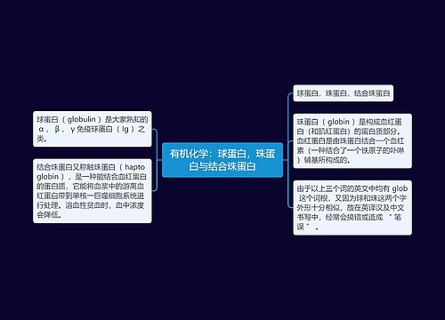 有机化学：球蛋白，珠蛋白与结合珠蛋白