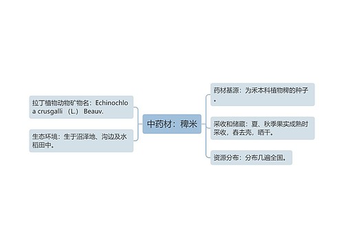 中药材：稗米思维导图