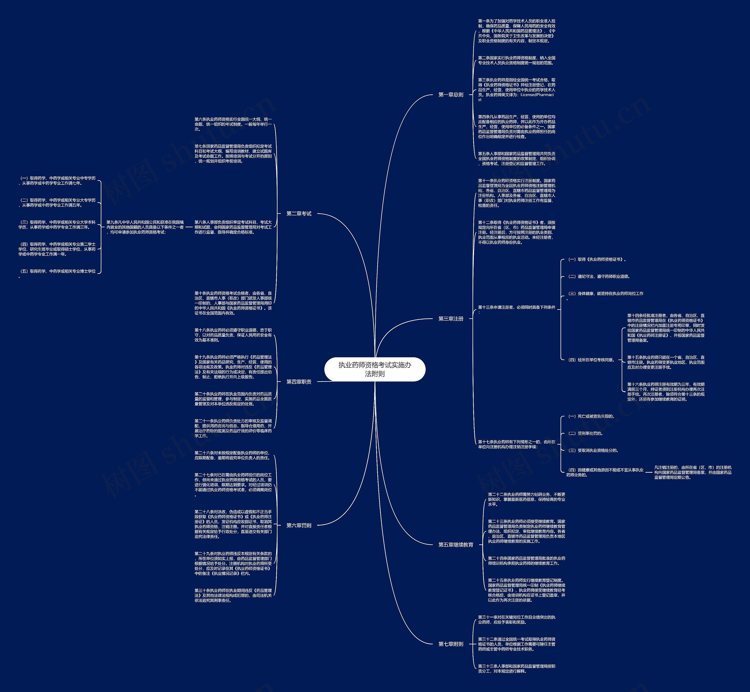 执业药师资格考试实施办法附则 执业药师资格考试实施办法附则