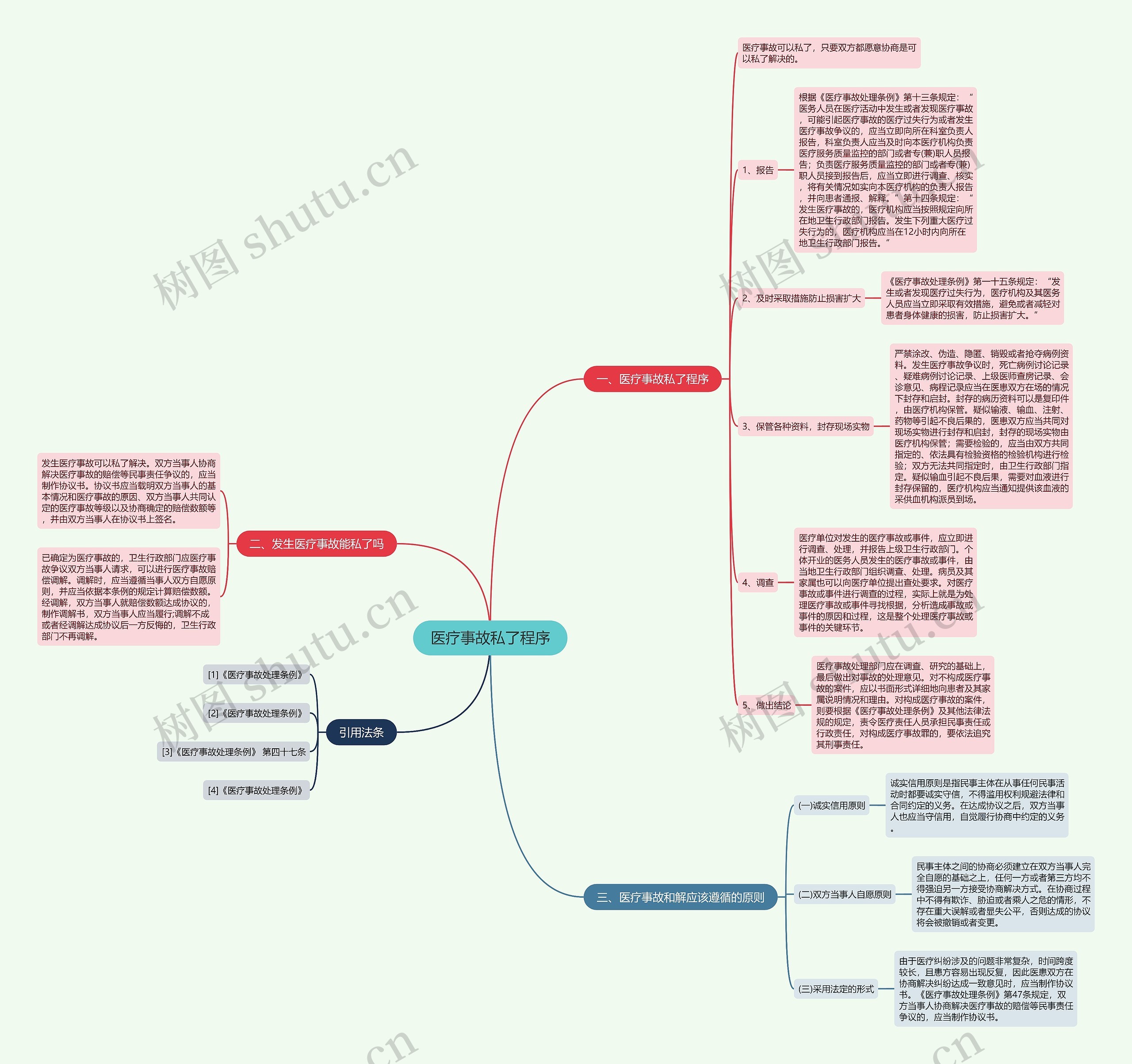 医疗事故私了程序 医疗事故私了程序