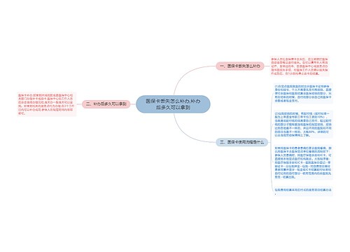 医保卡丢失怎么补办,补办后多久可以拿到