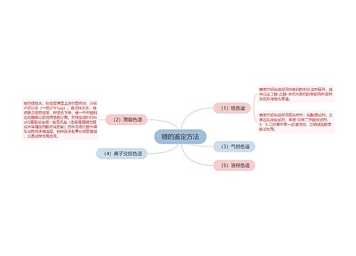 糖的鉴定方法