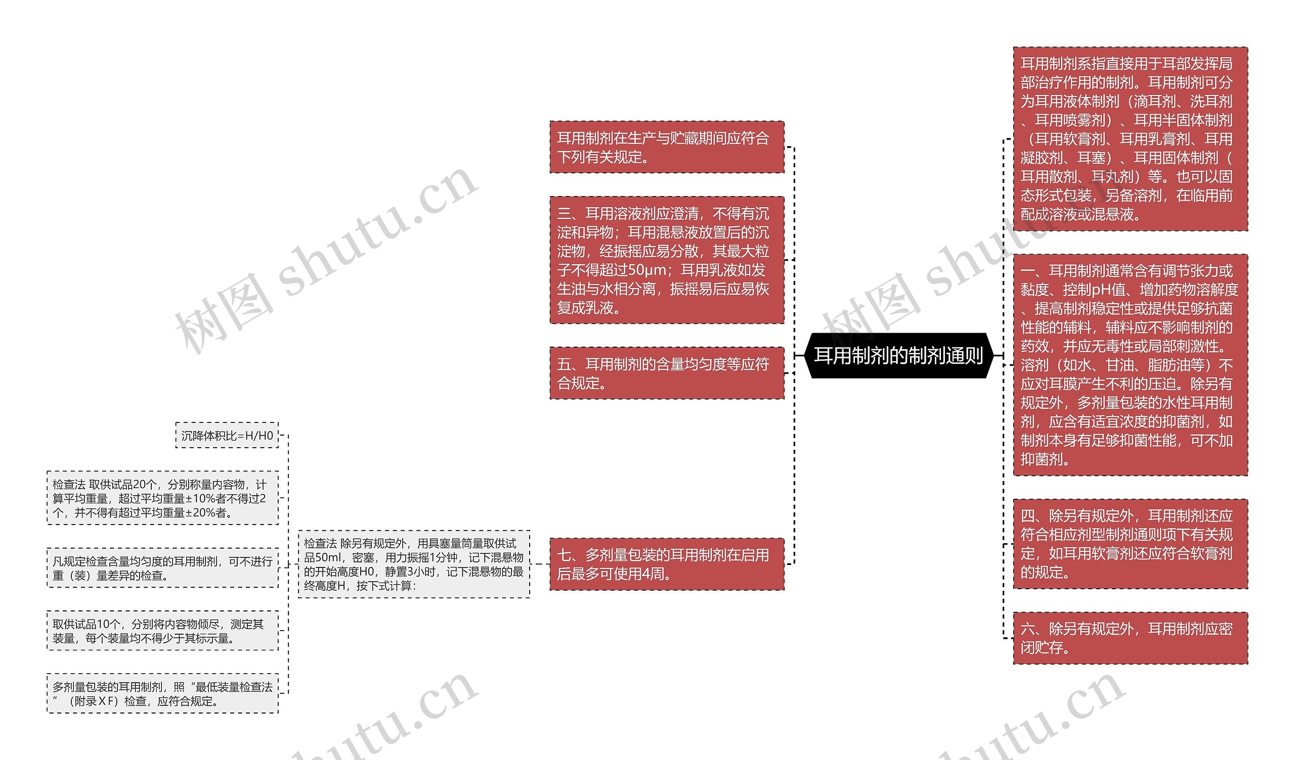 耳用制剂的制剂通则