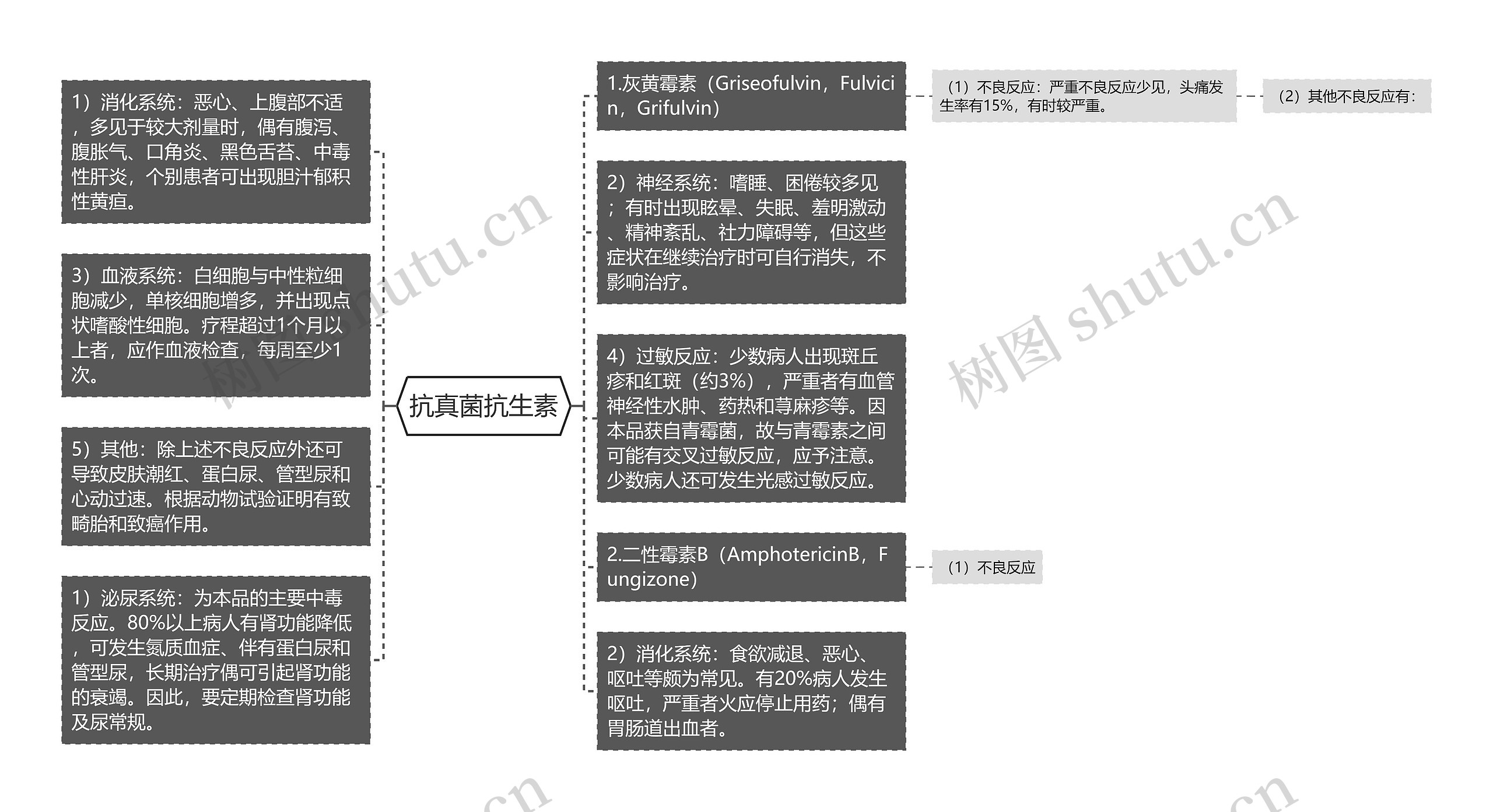 抗真菌抗生素