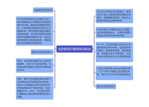 北京将试行医师多点执业