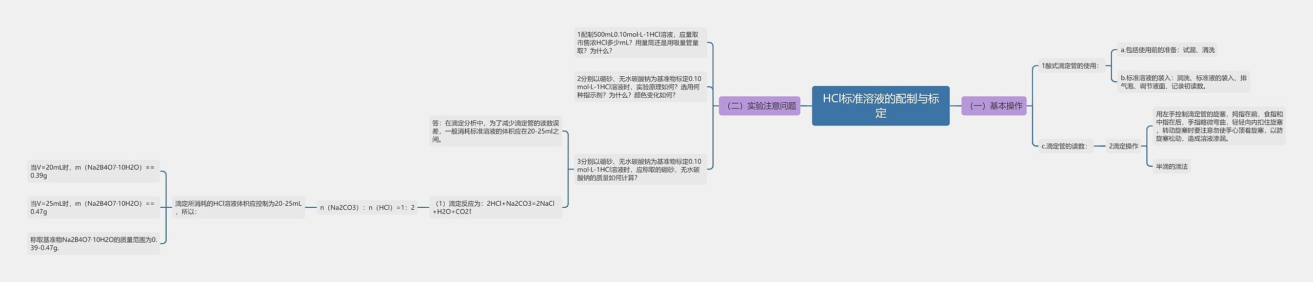 HCl标准溶液的配制与标定