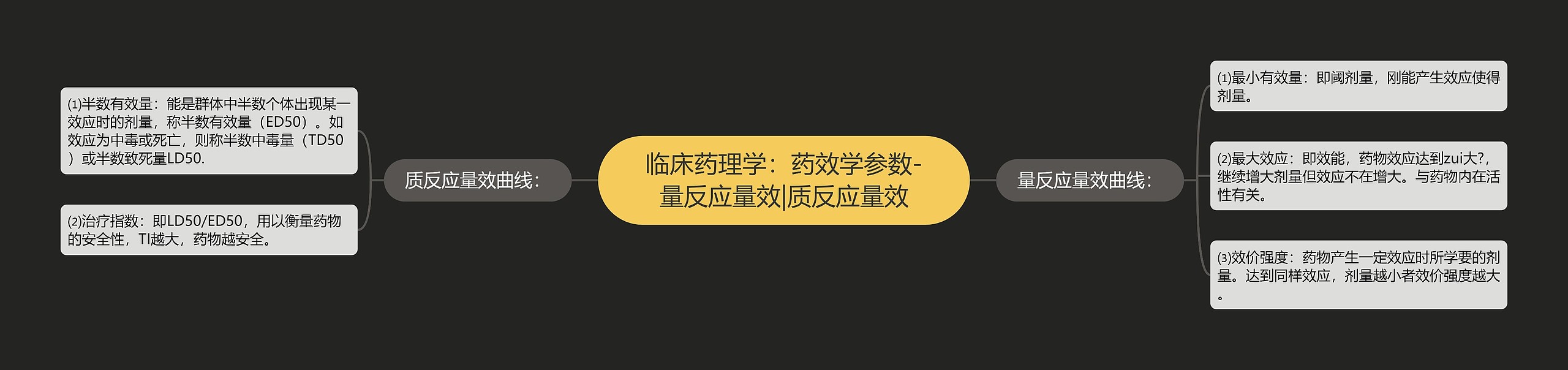 临床药理学:药效学参数-量反应量效|质反应量效 临床药理学:药效学参数-量反应量效|质反应量效