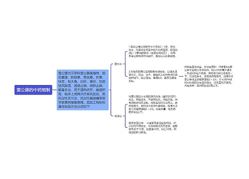 雷公藤的中药炮制