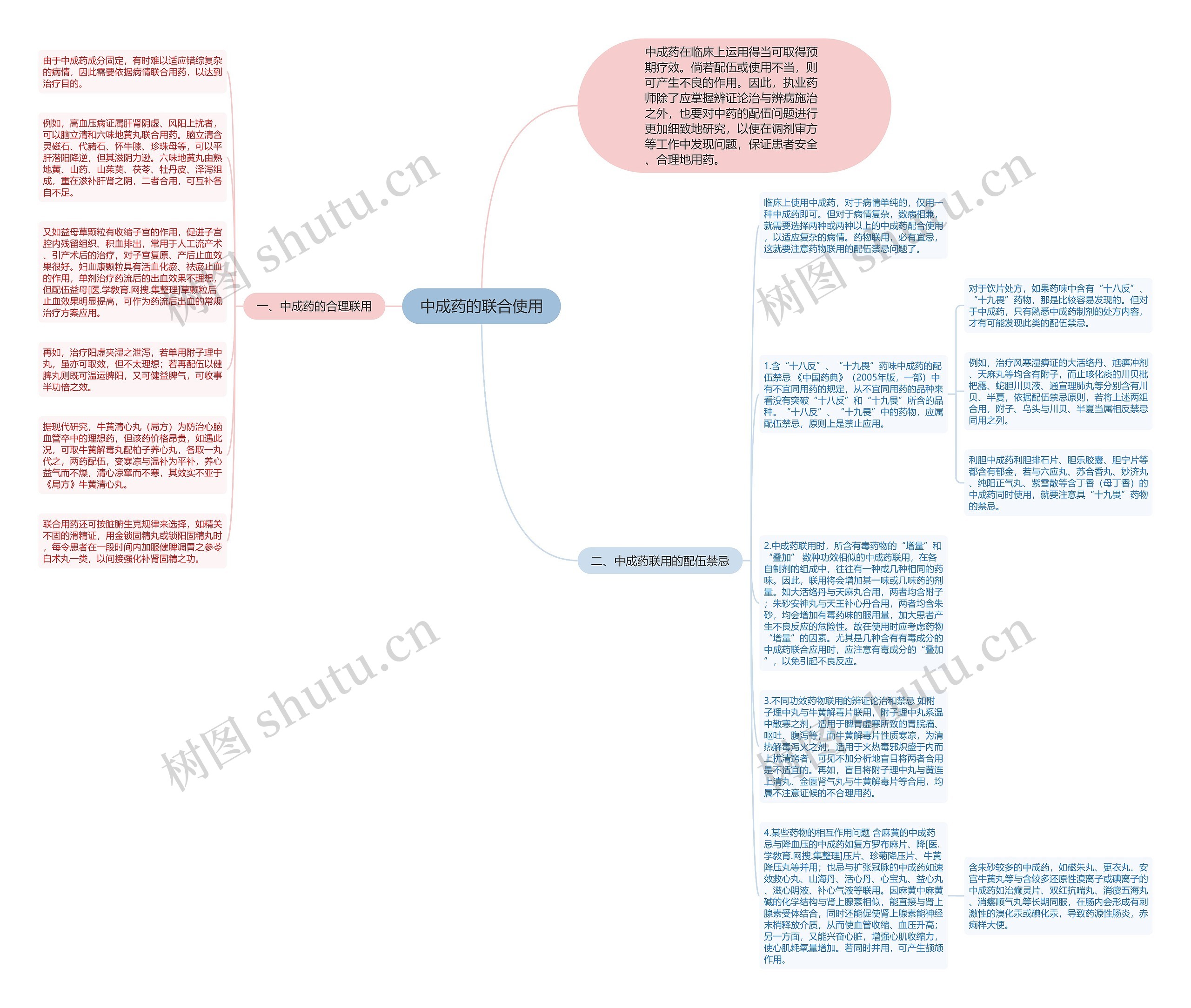 中成药的联合使用思维导图