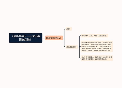 《分析化学》——大孔吸附树脂法！