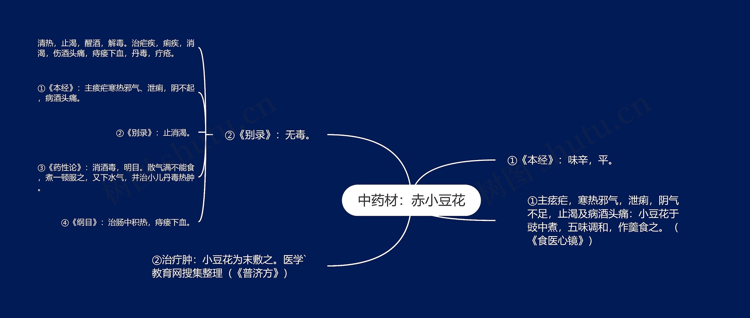 中药材:赤小豆花 中药材:赤小豆花