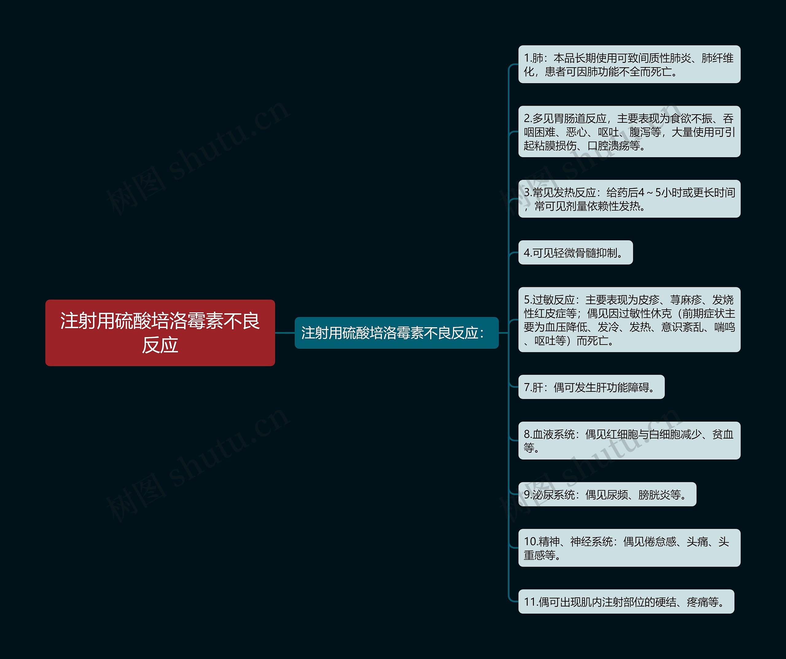 注射用硫酸培洛霉素不良反应思维导图