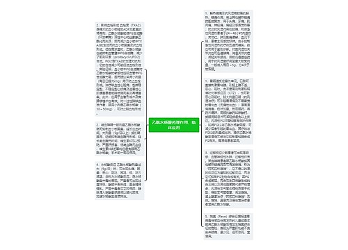 乙酰水杨酸药理作用、临床应用