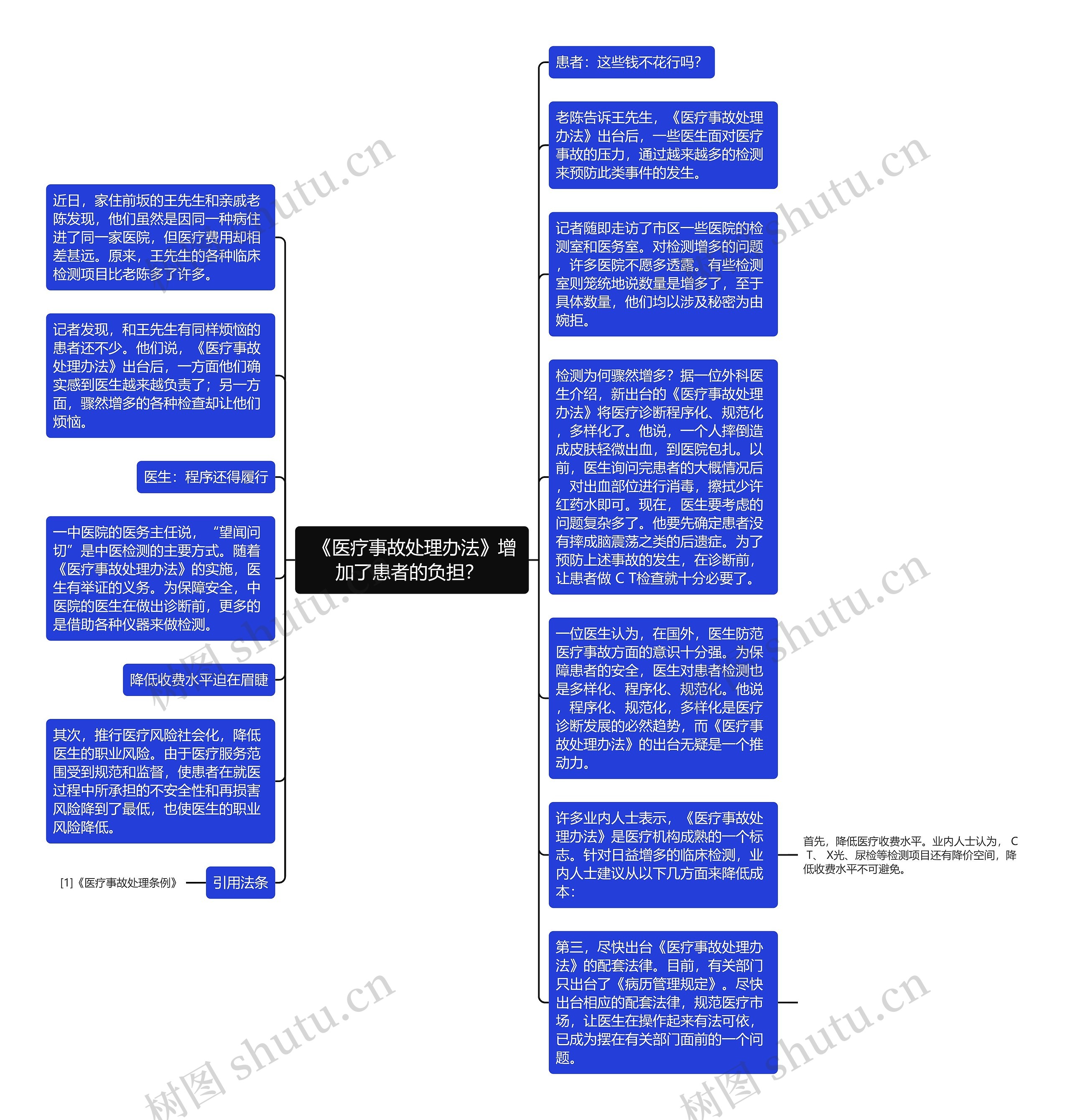  《医疗事故处理办法》增加了患者的负担？ 思维导图