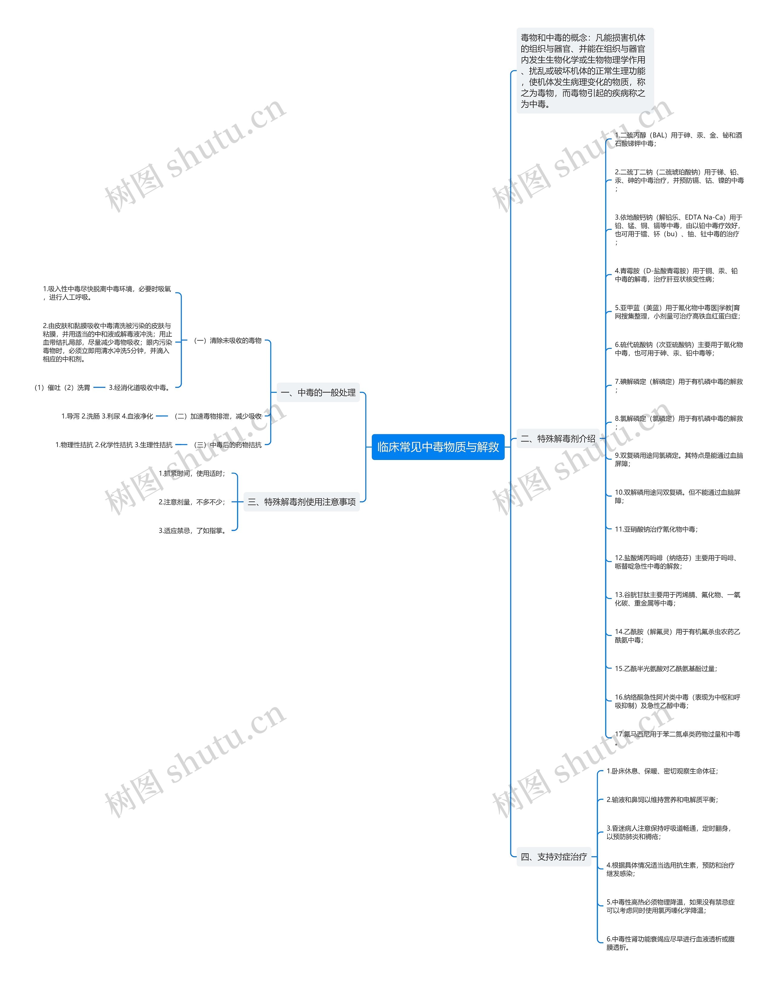 临床常见中毒物质与解救 临床常见中毒物质与解救