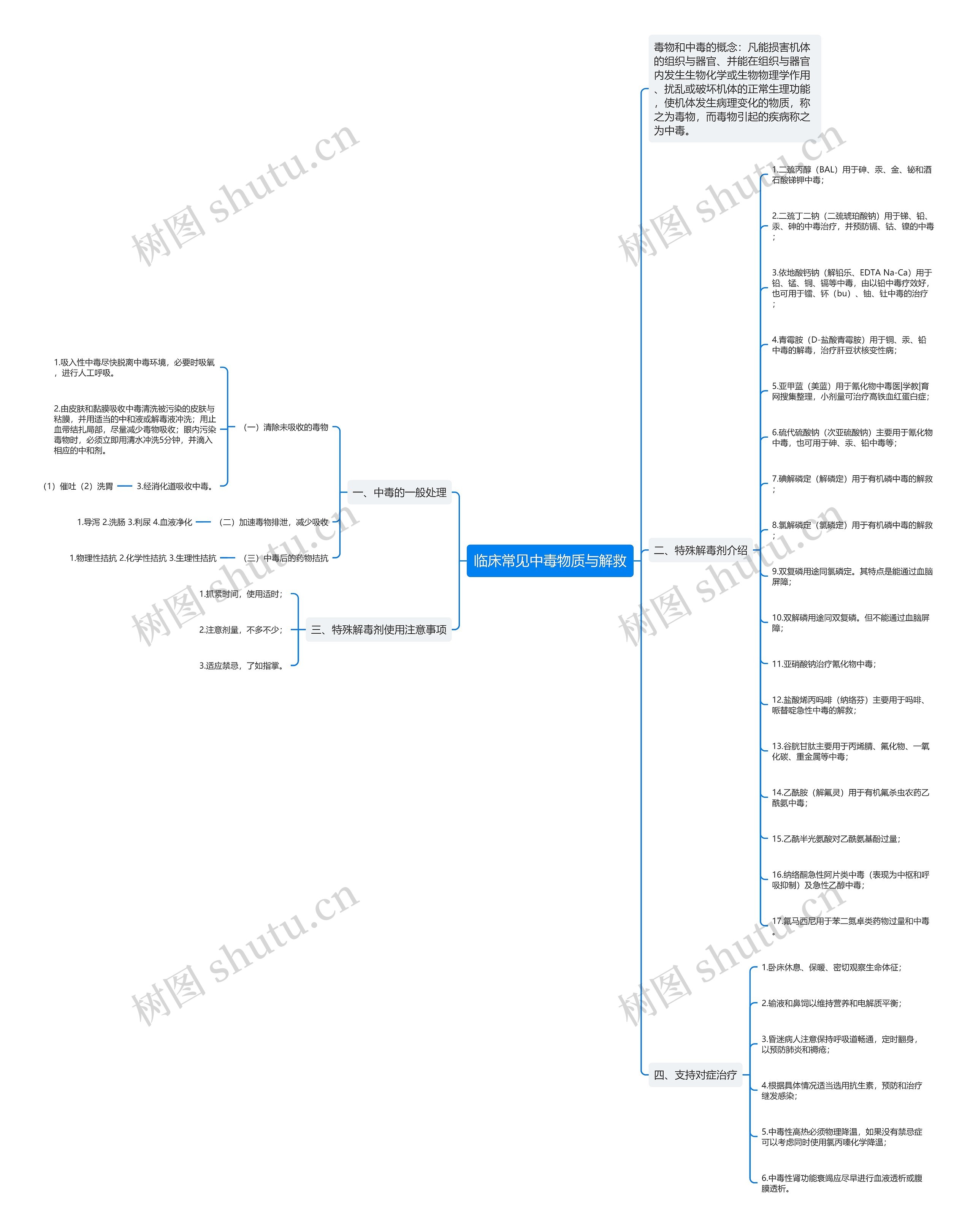 临床常见中毒物质与解救思维导图