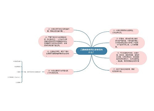 乙酰唑胺使用注意事项有什么？