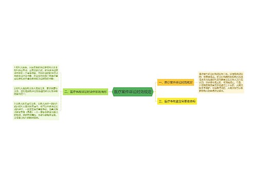 医疗案件诉讼时效规定