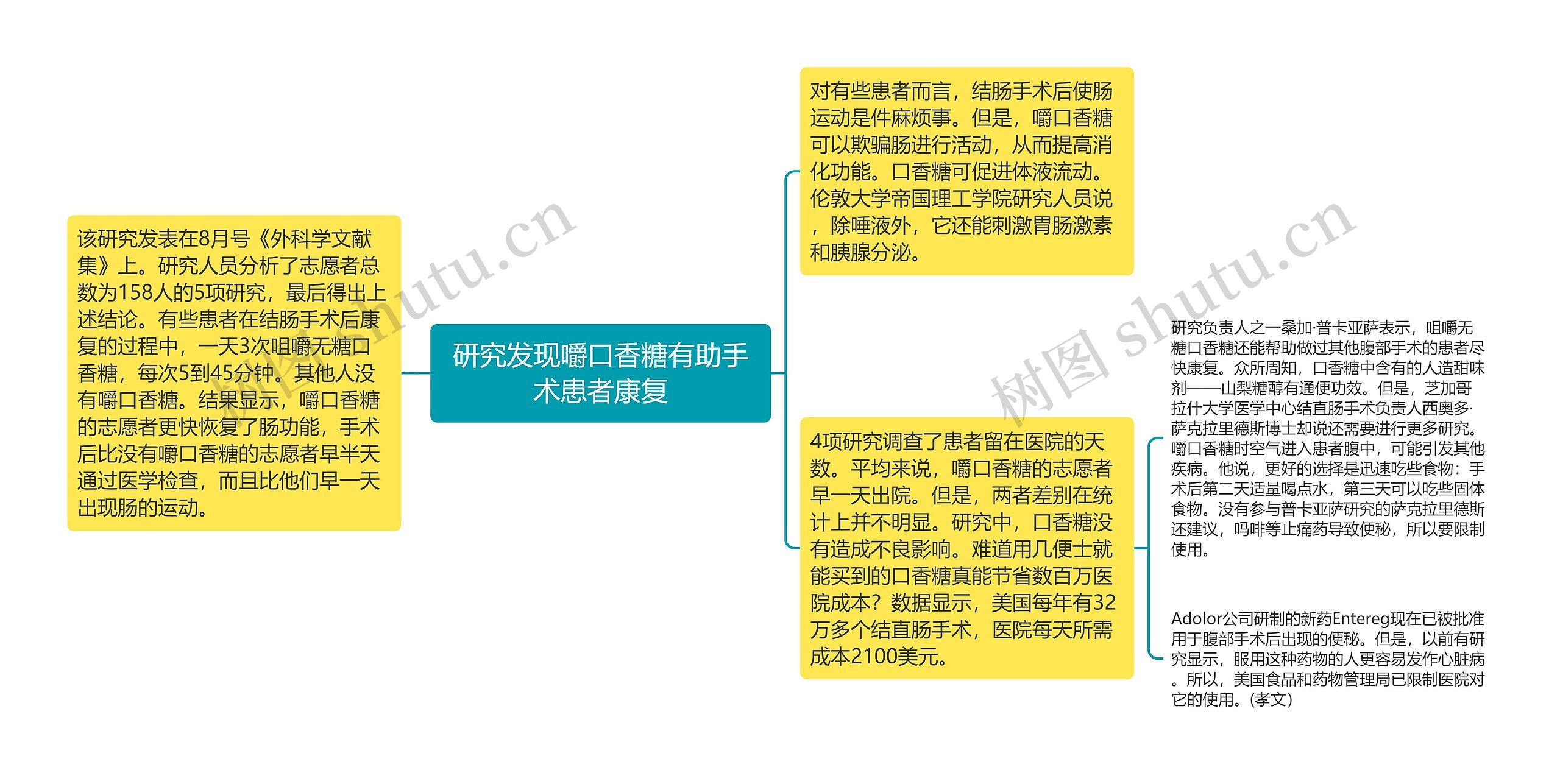 研究发现嚼口香糖有助手术患者康复