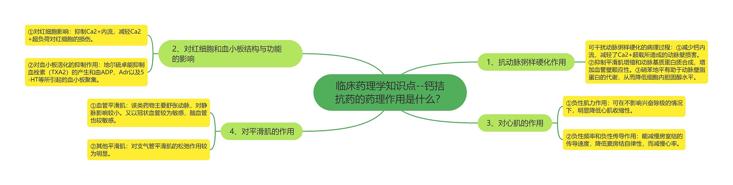 临床药理学知识点--钙拮抗药的药理作用是什么？