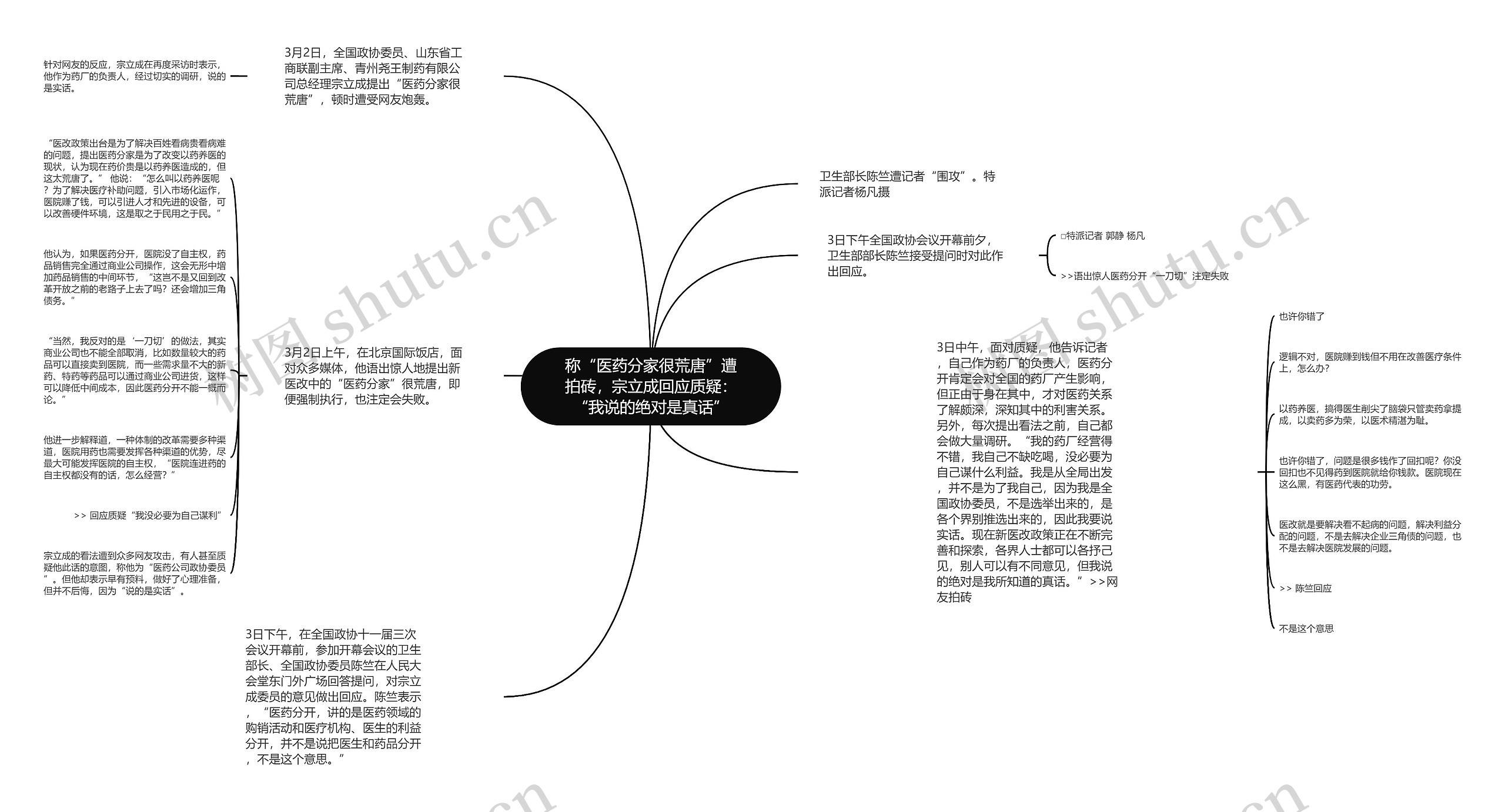 称“医药分家很荒唐”遭拍砖，宗立成回应质疑：“我说的绝对是真话”思维导图