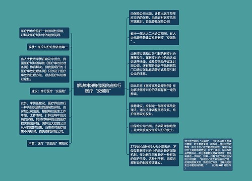 解决纠纷赔偿医院应推行医疗“交强险”