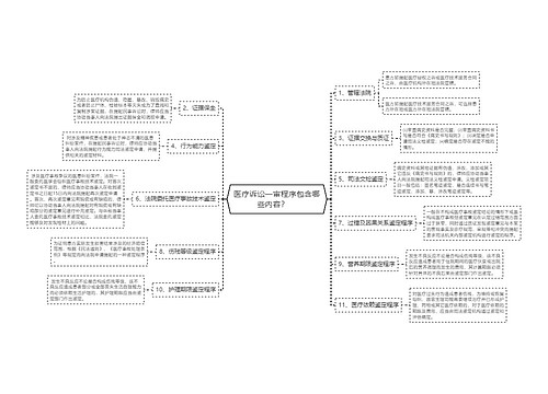 医疗诉讼一审程序包含哪些内容？　